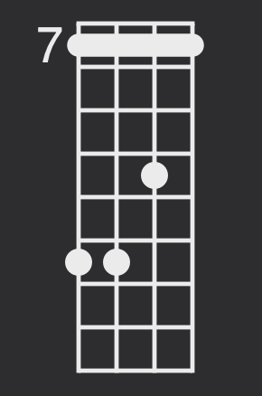 Gsus2 Irish bouzouki chord diagram with capo on the 7th fret for Dorian accompaniment